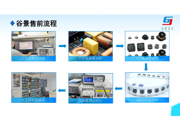 采購(gòu)的底氣：谷景電感23年“先解決問題”的服務(wù)承諾
